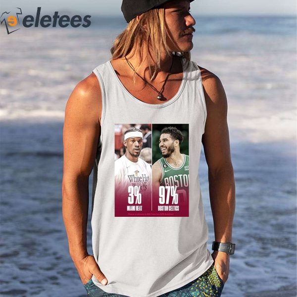 Miami Heat 3% Chance Of Beating Boston Celtics ESPN Analytics Shirt
