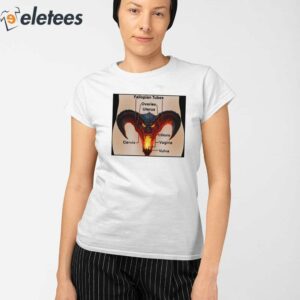 Girl Anatomy Fallopian Tubes Ovaries Uterus Shirt 2