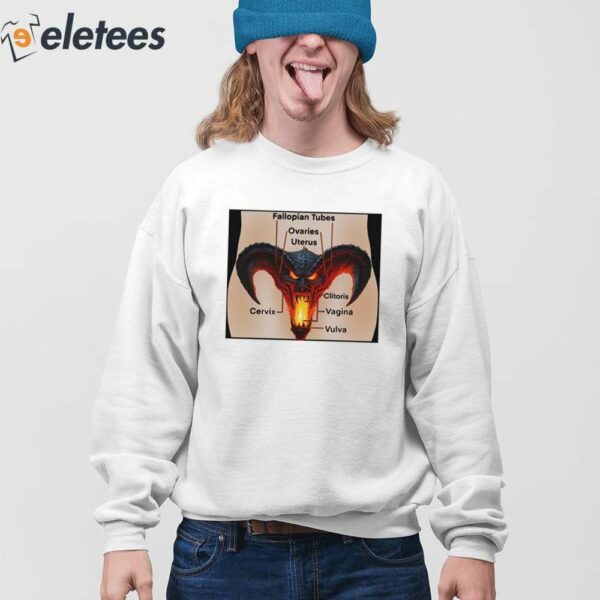 Girl Anatomy Fallopian Tubes Ovaries Uterus Shirt